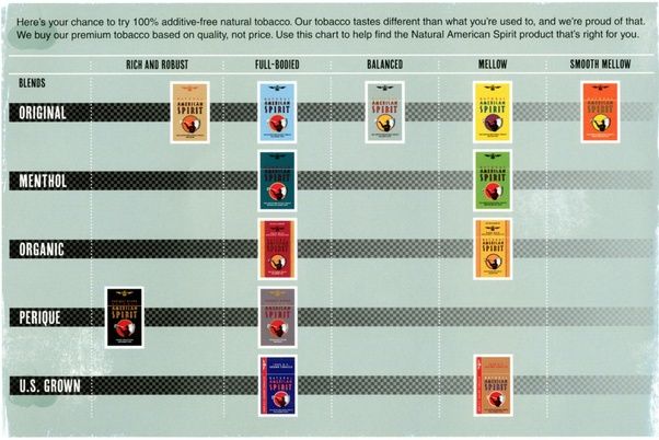 What are all the flavors of Native American Spirit Cigarettes, and what do  the colors mean?