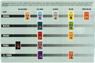 What are all the flavors of Native American Spirit Cigarettes, and what do  the colors mean?