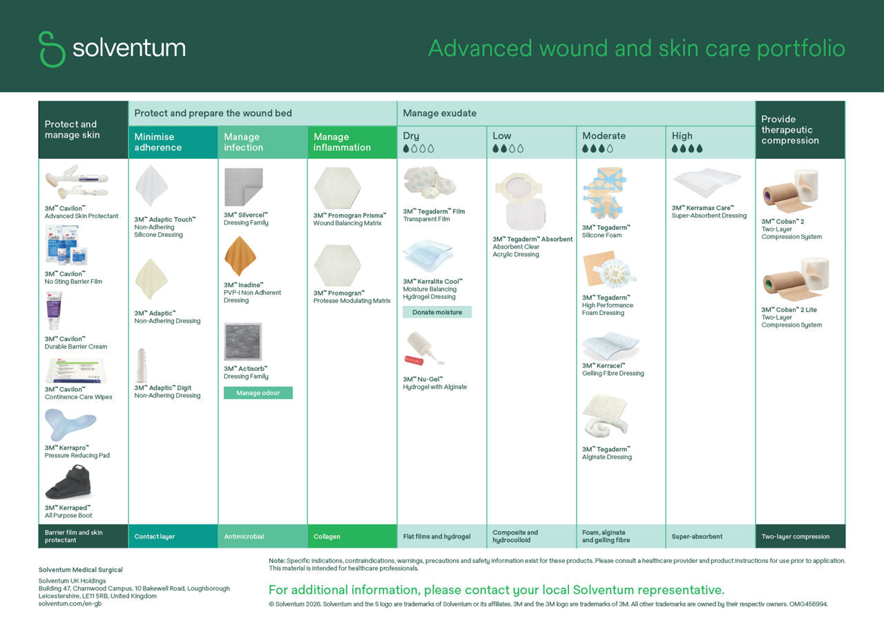 Advanced wound dressings