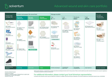 Advanced wound dressings