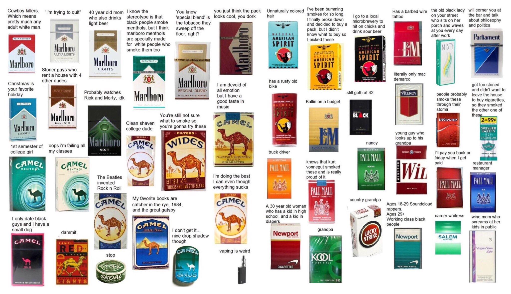 light cigarettes brands What brand of cigarettes you smoke says about you :  r/coolguides