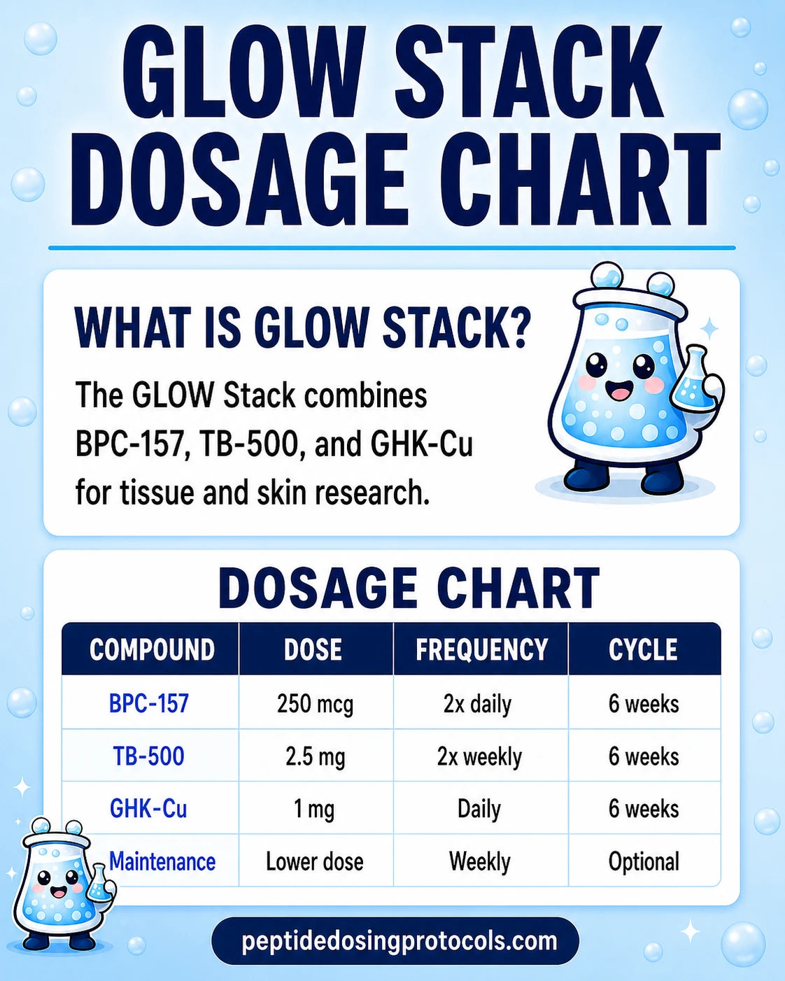 ghk cu dosage bodybuilding bpc 157 tb 500 GLOW Peptide Guide: BPC-157 + TB-500 + GHK-Cu Stack Dosing, Benefits, and Guidance (2026) GHK-Cu Dosage and