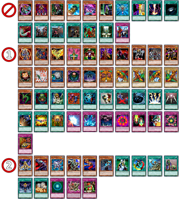 Card Pool & Banlist