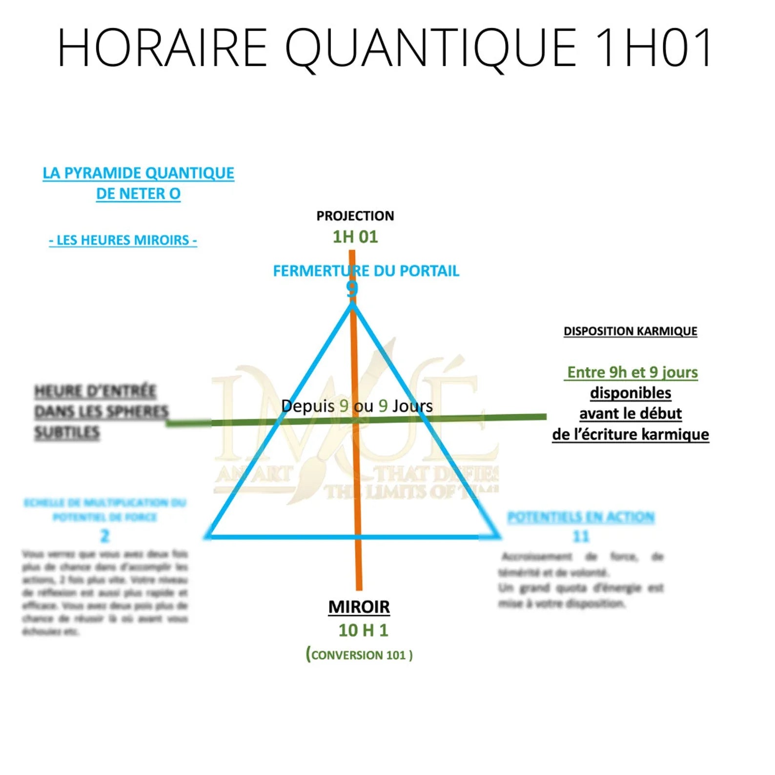 Heure miroir 1h01