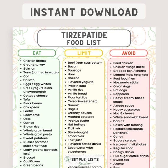 Tirzepatide Food List Printable, Mounjaro Zepbound Meal Planning, Eat Limit Avoid Chart, Tirzepatide Diet Guide, Beginner Nutrition PDF