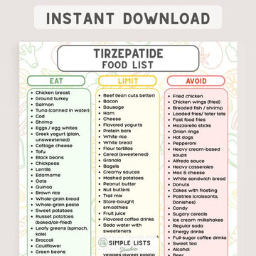 Tirzepatide Food List Printable, Mounjaro Zepbound Meal Planning, Eat Limit Avoid Chart, Tirzepatide Diet Guide, Beginner Nutrition PDF