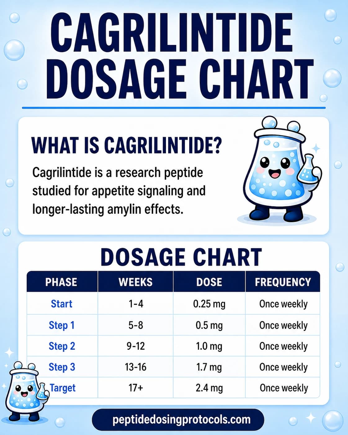 Cagrilintide Peptide Dosing Guide: Titration, Schedule & Safety (2026)