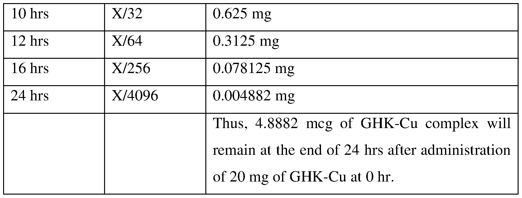 ghk-cu injection dosage safety The Complete Guide to Recovery Peptides in Denver, CO