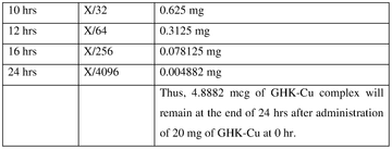 ghk-cu injection dosage safety The Complete Guide to Recovery Peptides in Denver, CO