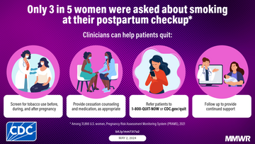 Cigarette Smoking Among Pregnant Women During the Perinatal Period:  Prevalence and Health Care Provider Inquiries — Pregnancy Risk Assessment  Monitoring System, United States, 2021