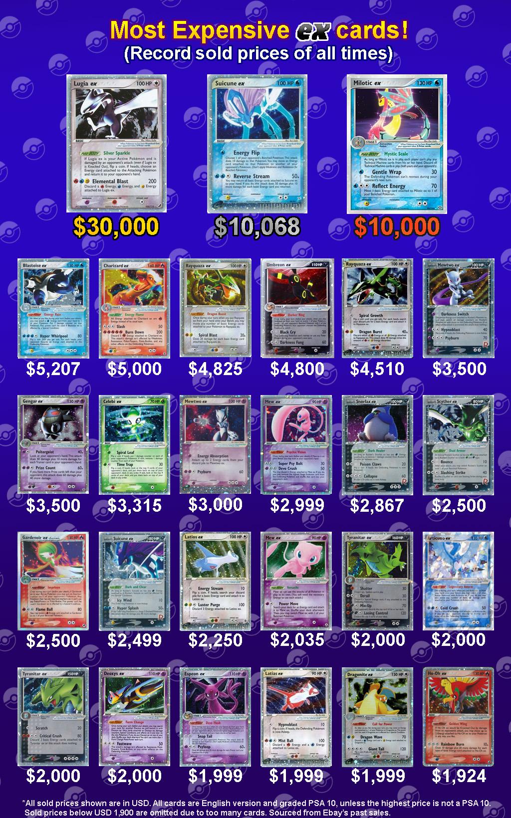 rarest top 100 pokemon cards worth money Most Expensive ex What Pokémon Cards Were Worth –