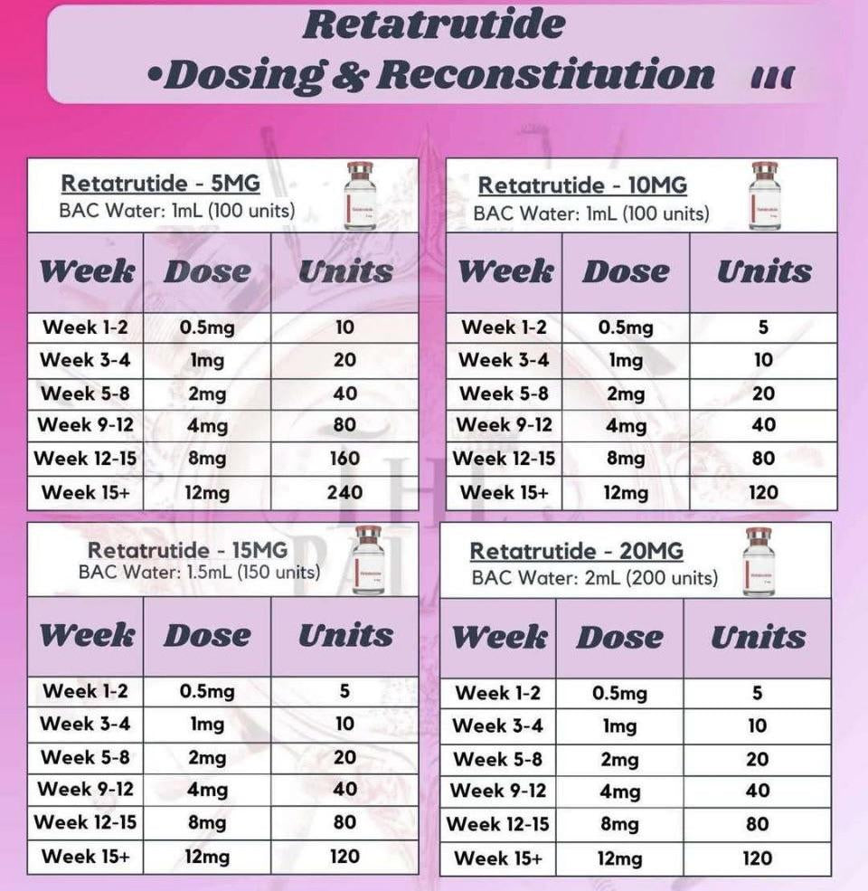 Dose Schedule : r/Retatrutide