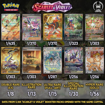 pokemon scarlet card price list Pokémon Scarlet & Violet – The Most Valuable Pokemon Cards (Pokémon TCG Price Guide)