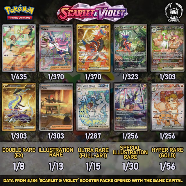 pokemon scarlet card price list Pokémon Scarlet & Violet – The Most Valuable Pokemon Cards (Pokémon TCG Price Guide)
