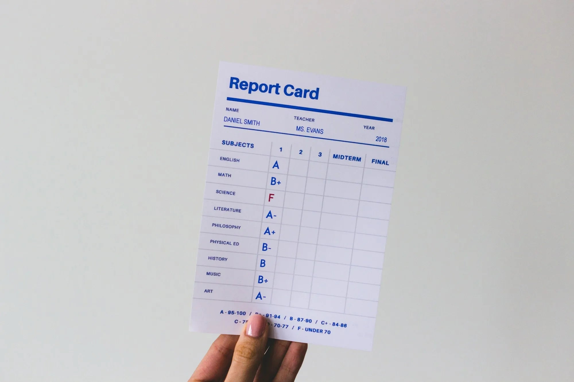 Improving Grades: 5 Tips for Boosting Report Card Scores