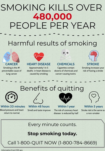 Wake Forest Baptist Health Comprehensive Cancer Center Tobacco Cessation Clinic