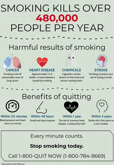 Wake Forest Baptist Health Comprehensive Cancer Center Tobacco Cessation Clinic