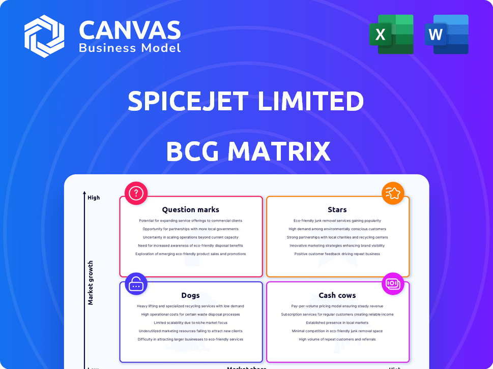 SpiceJet Limited BCG Matrix