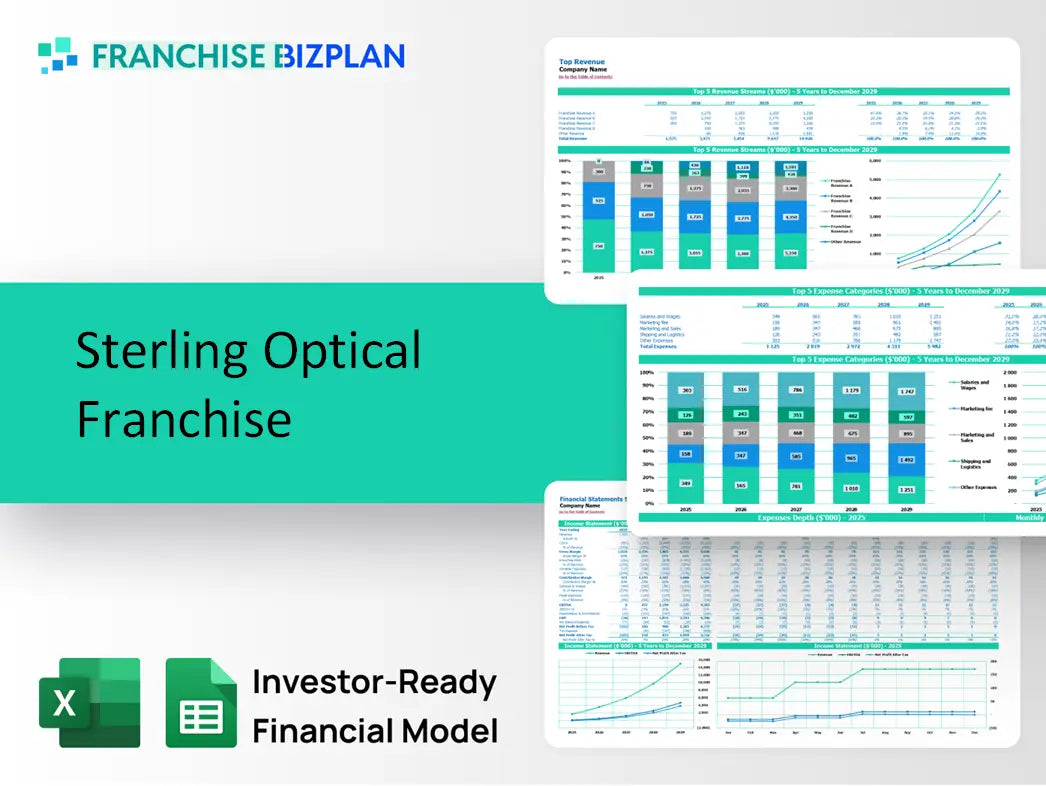 Sterling Optical Franchise Financial Model 2026