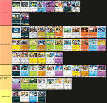 Tier List on how strong the strongest of each new card reelased with A2 will end up in the new Meta (My opinions, feel free to discuss) : r/PTCGP