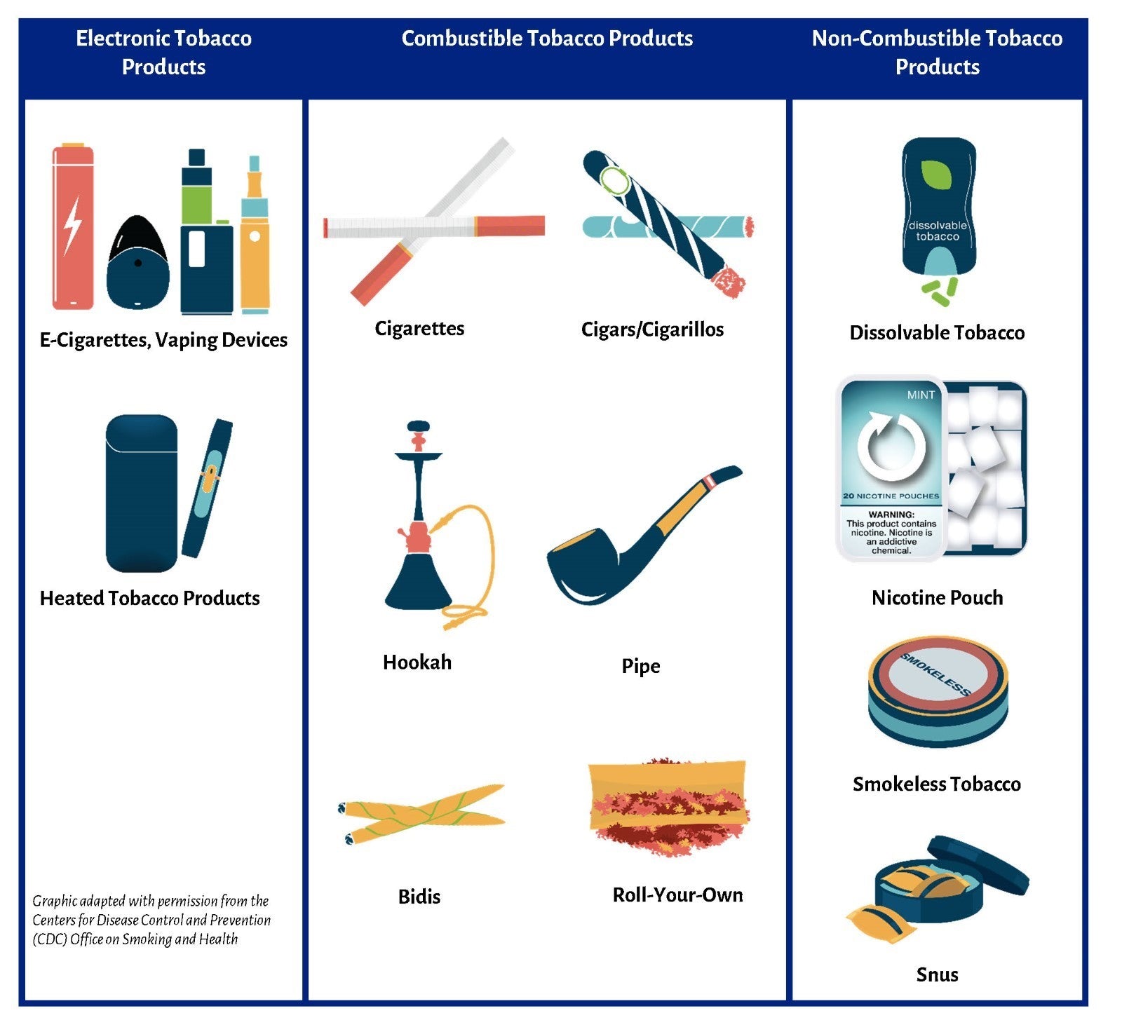 Addressing Pediatric Tobacco Use: Strategies for Clinicians