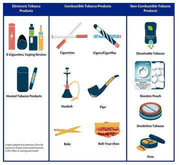 Addressing Pediatric Tobacco Use: Strategies for Clinicians