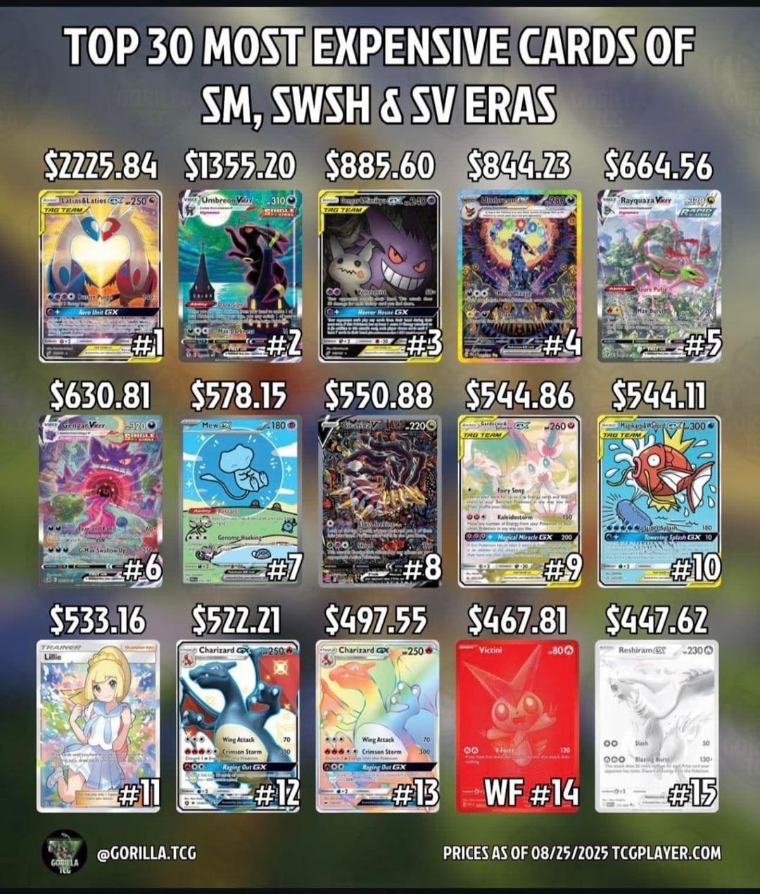 Top 30 most Expensive Cards of SM, SWSH & SV! : r/PokeInvesting