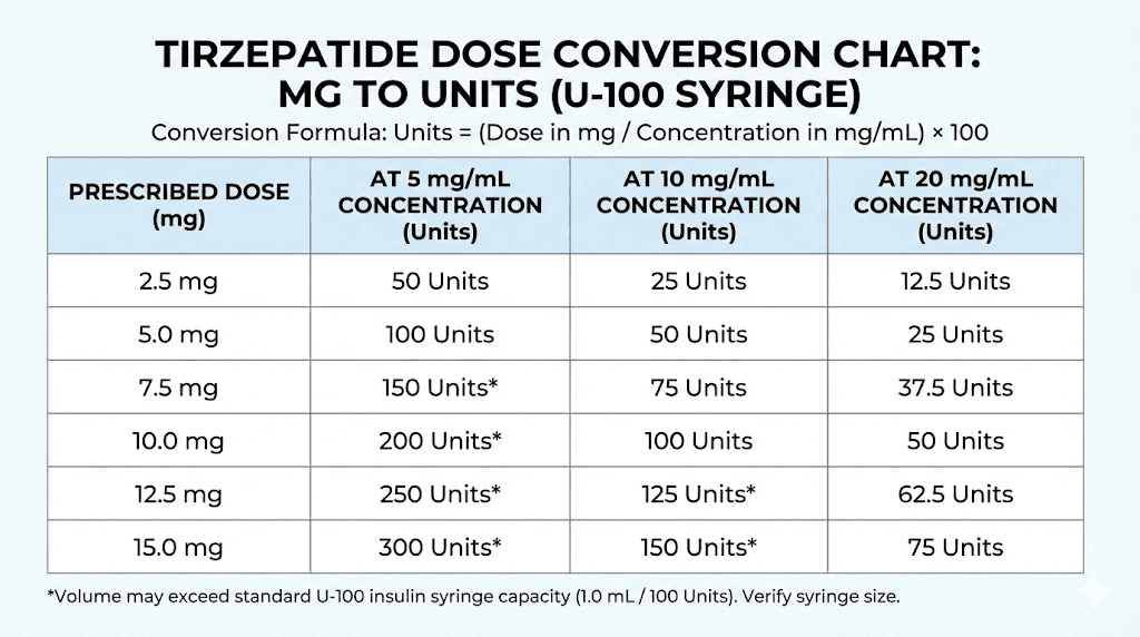 Tirzepatide syringe dosage: complete guide to choosing, reading, and using the right syringe