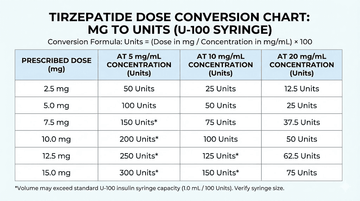Tirzepatide syringe dosage: complete guide to choosing, reading, and using the right syringe