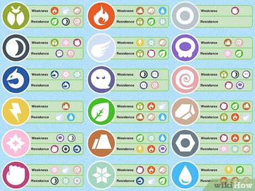 How to Learn Type Weaknesses in Pokémon (+ Type Charts)