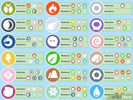 How to Learn Type Weaknesses in Pokémon (+ Type Charts)