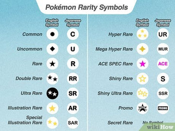Pokémon Rarity Symbols Guide: How to Tell Your Card Is Rare