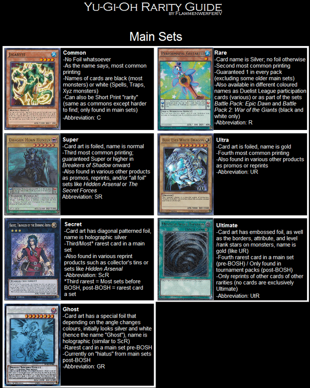 Yu-Gi-Oh Main Set Rarity Guide : r/yugioh