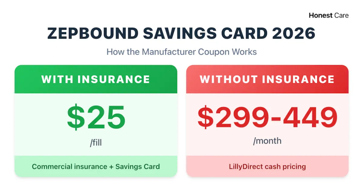 Zepbound Coupon & Savings Card 2026: $25/Fill
