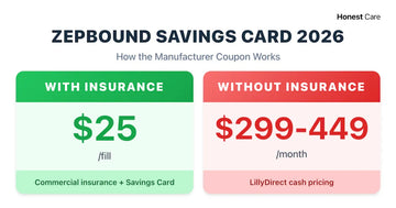 Zepbound Coupon & Savings Card 2026: $25/Fill