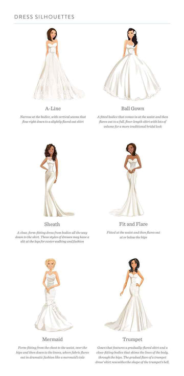 Fit and flare vs mermaid : r/weddingplanning