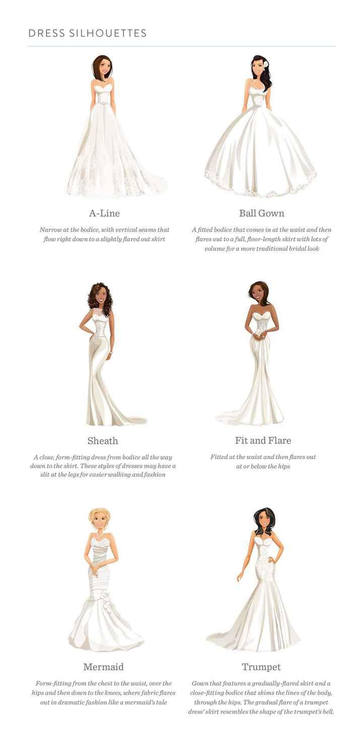 Fit and flare vs mermaid : r/weddingplanning